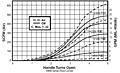 Flow Curves